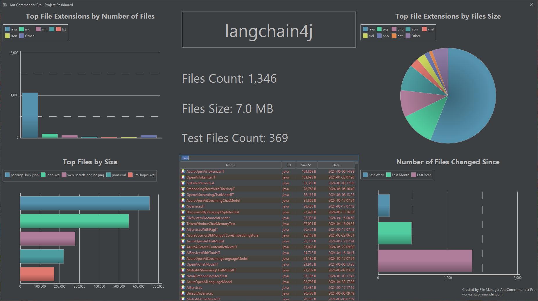 Project Dashboard screenshot